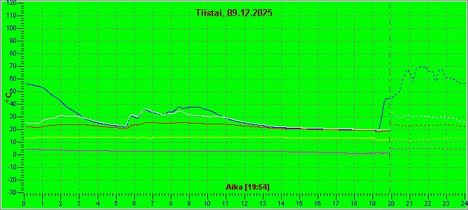 Anvianet-oletuskotisivu