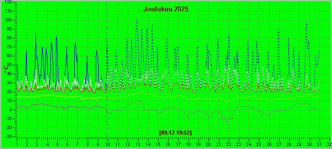 Anvianet-oletuskotisivu