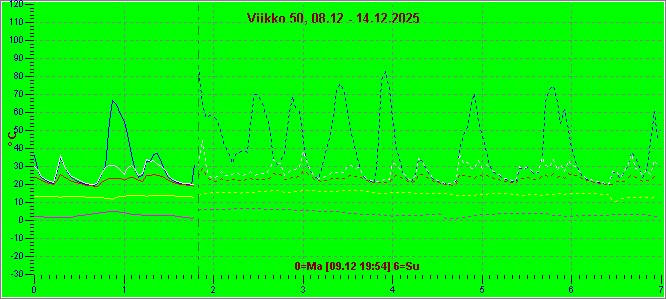 Anvianet-oletuskotisivu